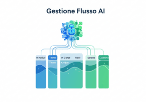 Agente AI stilizzato che organizza ticket e documenti per uno sviluppatore