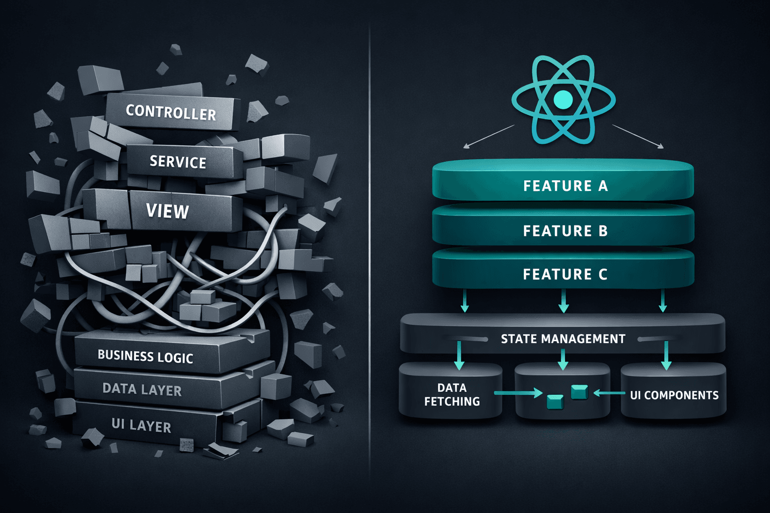 Schema concettuale dell’architettura di un progetto React basata su responsabilità e composizione