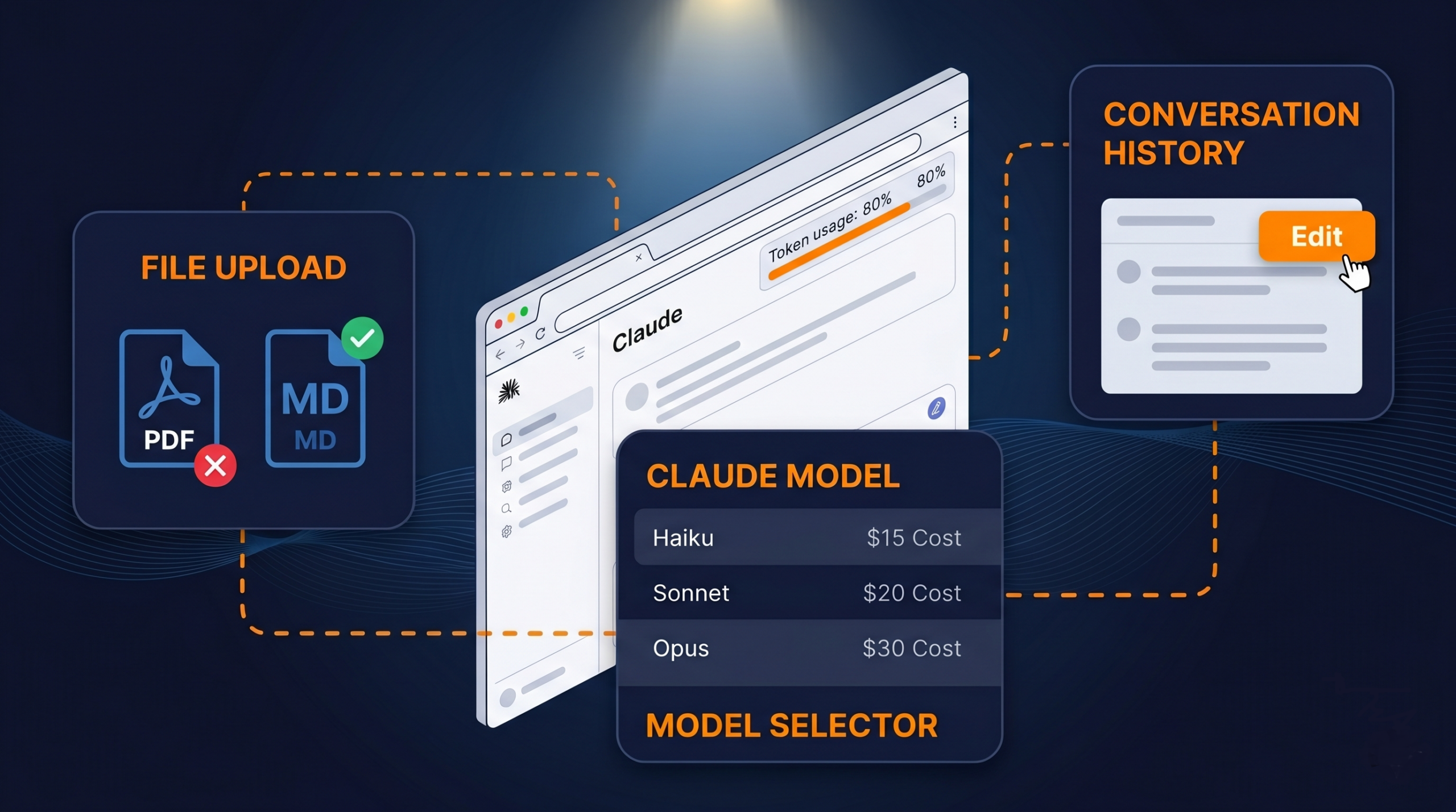 Schema illustrativo delle tecniche per ridurre il consumo di token in Claude AI